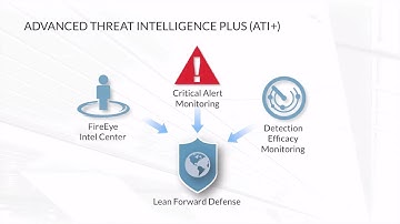 How to use Threat Intelligence to improve your cyber security