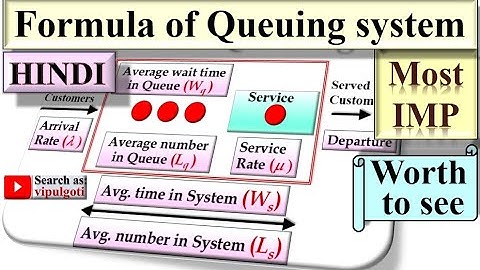 Queuing Formula in hindi|2|Formula|Queuing theory|formula of Queuing Model|Queuing Model|GTU|OR