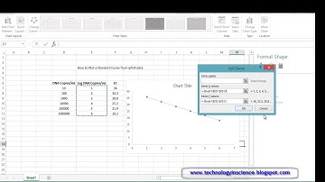 How to generate qPCR standard curve in excel and calculate PCR efficiency