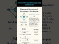Octahedral Complex | Geometry &amp; Bonding | Easy Language#youtubeshorts#ytshorts#shorts#viral#short
