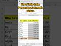 Excel Pivot Table Percentage Trick 😲 Sales % Automatic! Telugu
