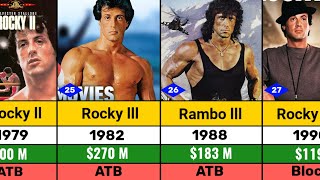 Sylvester Stallone All Hits and Flops Movie List l Rocky l Rambo l The Expendables