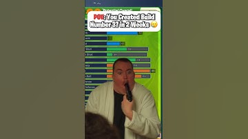 When you CREATE TERRIBLE Builds 💀 #2k24 #nba2k24 #2k #nba2k