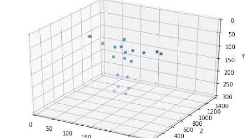 MSR-Action3D-Predict