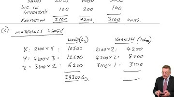 Budgeting part 2 - ACCA Management Accounting (MA)