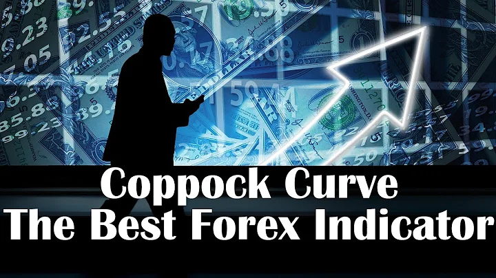 Coppock Curve Indicator Testing