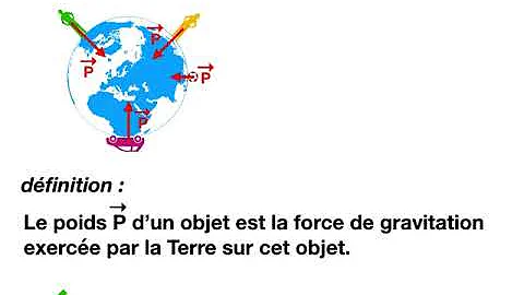 Quelle est la différence entre la masse et le poids ?