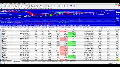 Minimum 200% per month Scalper EA/Robot Intraday_NeptuneV_2