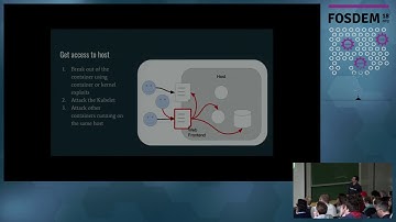 Kubernetes Security Best Practices