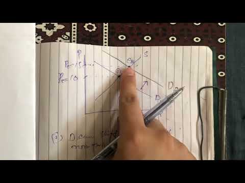Market Equilibrium | Shifts in Supply and Demand Curve | Urdu/ Hindi
