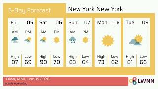Weather in New York New York - Friday, Jun 05, 2026