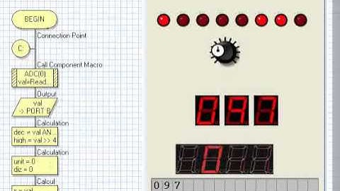 ADC_digit.avi