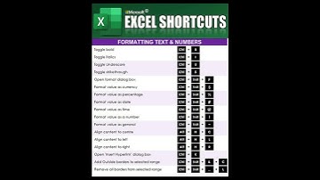 Formatting Text & Numbers Shortcut || Excel Shortcut Keys || Tricks || Excel Shortcuts formula