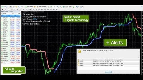 Adam Khoo - Professional Forex Trading Course Lesson 1 By Adam Khoo - Adam Khoo