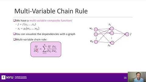 Intro to ML.  Unit 07.  Non-Linear Optimization.  Section 2.  Gradients