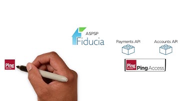 PSD2 & Open Banking: User Authentication