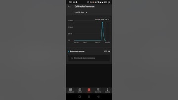 Youtube Previous 2 Days processing Problem Fix | Estimated revenue not showing | YT earning Delay