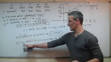 Interpolacion y extrapolacion lineal SECUNDARIA (3ºESO) matematicas