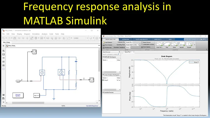 Frequency response analysis in MATLAB Simulink using linearization approximation ( + step response )