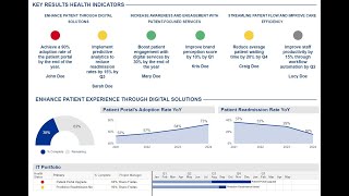 Using OKRs to Align Projects with Organizational Goals - PMI Northern Alberta Chapter