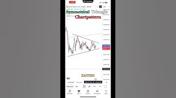 Gold Price Action 🔥 Triangle Pattern Breakout | XAUUSD Scalping Strategy
