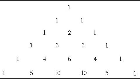 C# Program To Display Pascal