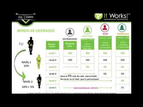 It works ruby level pay image