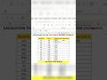 profit loss calculation in Excel #excelformula #excelformula #excel #exceltutorial