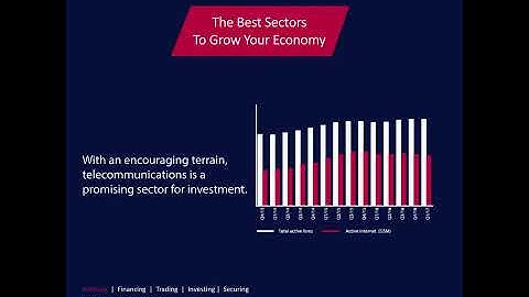 Telecommunications - The Best Sectors To Grow Your Money