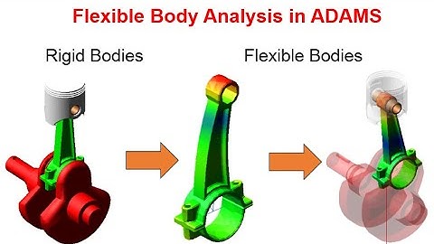 MSC ADAMS Tutorial - Flexible Body Analysis I Stress Analysis of Moving Bodies in ADAMS