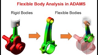 MSC ADAMS Tutorial - Flexible Body Analysis I Stress Analysis of Moving Bodies in ADAMS screenshot 5