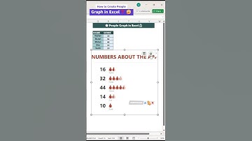 People Graph in Excel | How to create a people graph in Excel #excel #exceltips #exceltricks #shorts
