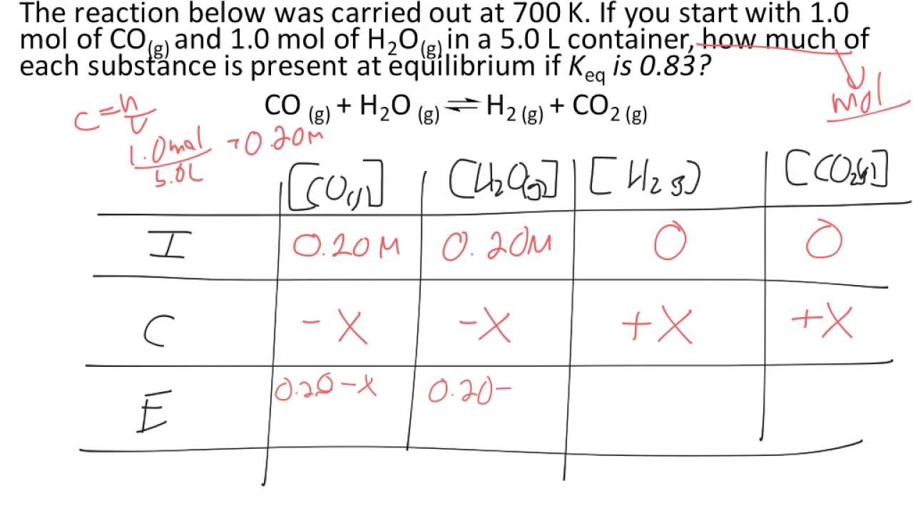Perfect Squares ICE Table Equilibrium Calculations YouTube Perfect Squares ICE Table Equilibrium Calculations YouTube