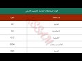 اكواد المحافظات الخاصة بالتليفون الارضي