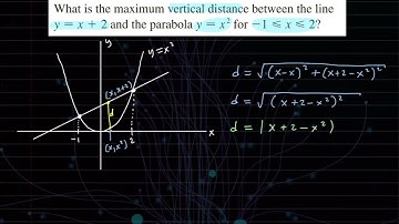 Finding the maximum vertical distance from a line to a parabola | Optimization Problem