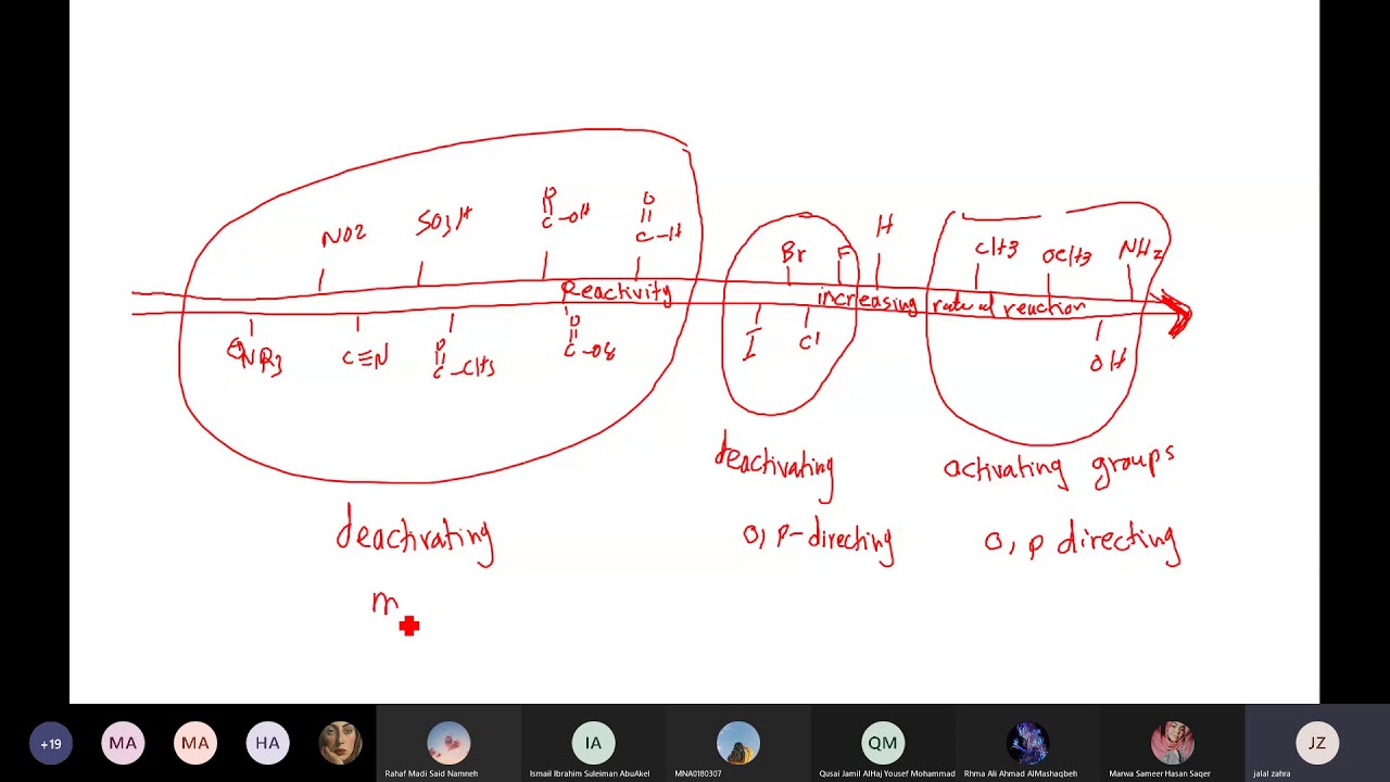 chapter 16 lecture 3 - YouTube