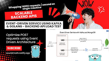 Optimizing High-Volume POST API with Kafka and MongoDB | Event-Driven Backend Systems | Golang