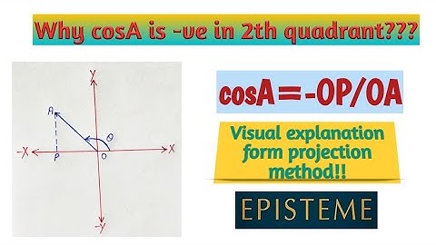 How cosine is negative in 2nd quadrant?