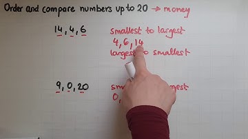 E1.1.2. Functional Skills Maths Entry 1: Order and compare numbers up to 20