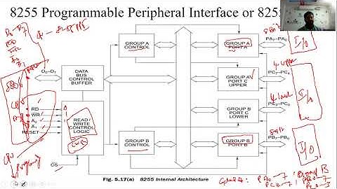 Microprocessors & Microcontrollers || Lecture-23 || Interfacing 8255 PPI to 8086 Microprocessor