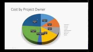 [Video Training] Reporting with Project Online