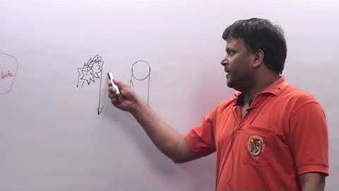 ROTATION-1 For JEE/NEET //Contact +91-7275285810    for IIT/ NEET complete physics course