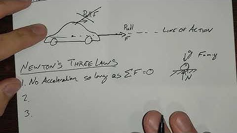 Statics L1: Intro, Vectors, Particle Equilibrium, and Free Body Diagrams with Examples