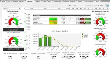 QlikView Intro