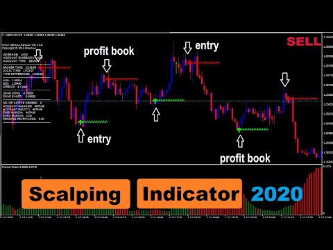 Non Repaint Forex Indicator 🔥🔥 Best Beginner Trading Setup 2020