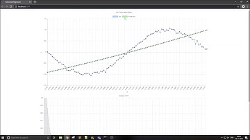 Hands-On Machine Learning with TensorFlow.js| 4: Polynomial Regression