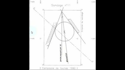 raccordement circulaire