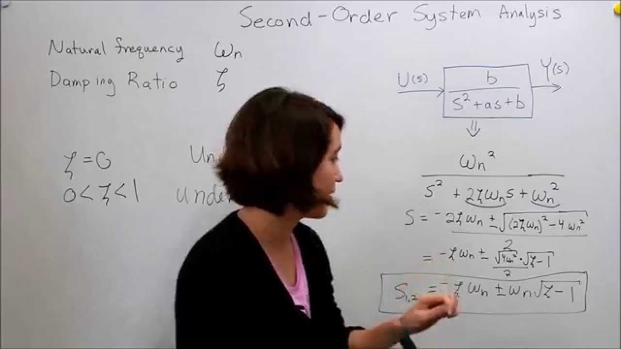 Intro To Control - 9.3 Second Order System: Damping \U0026 Natural Frequency