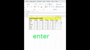 #Excel :Sum Formula  #excelshort video#trending #shortfeed  #excel #exceltips #exceltricks