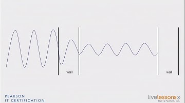 1 2 Changes in RF Wave  Absorption   CCNA Wireless 200 355